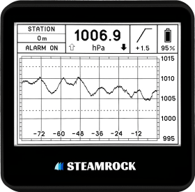 Digital Barometer