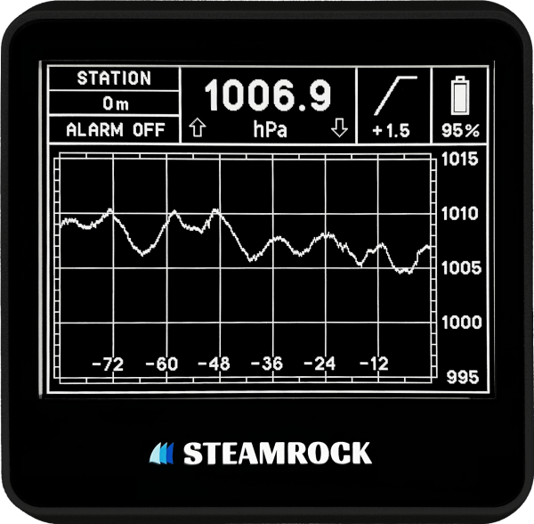 Digital Barograph