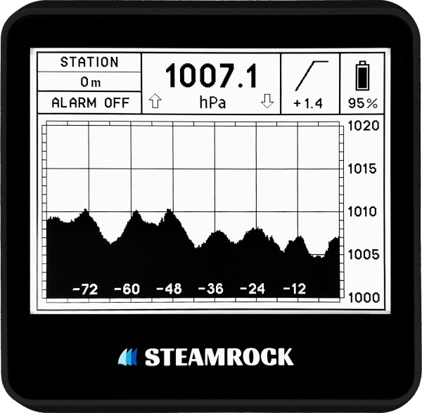 Digital Barograph