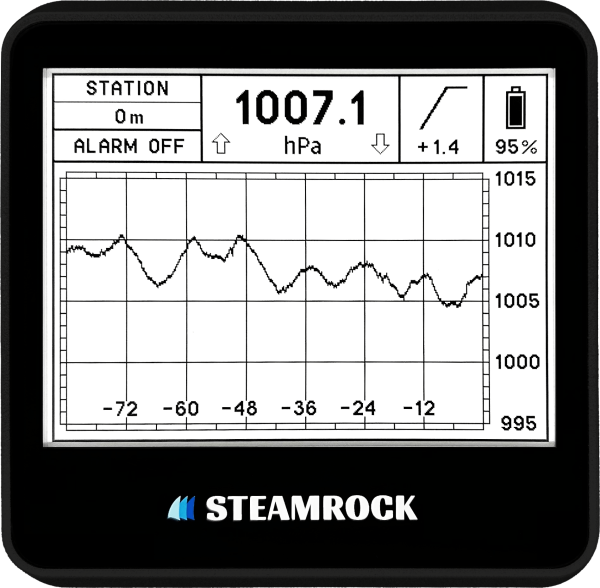 Digital Barograph