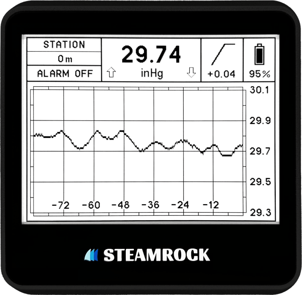 Digital Barometer