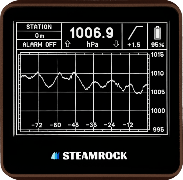 Digital Barometer