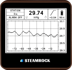 Digital Barograph