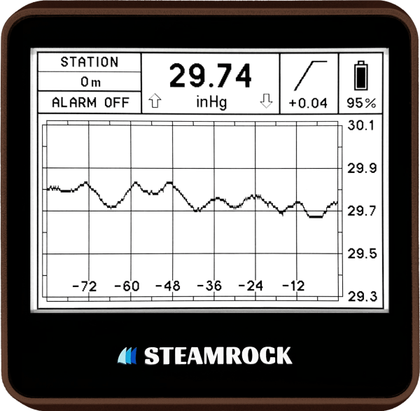 Digital Barograph