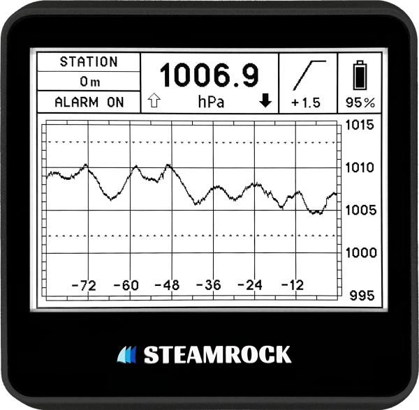 Digital Barometer