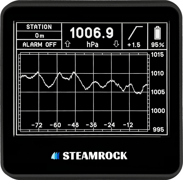 Digital Barometer