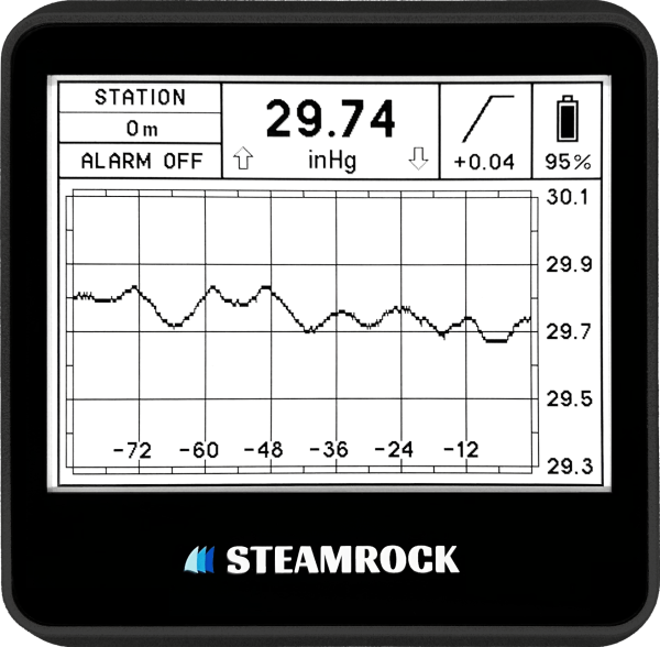 Digital Barograph