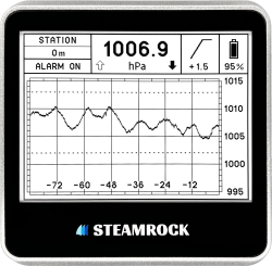 Digital Barometer