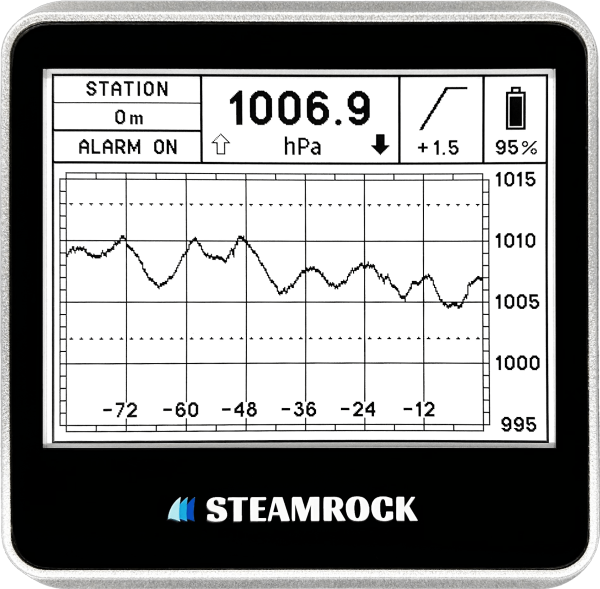 Digital Barometer