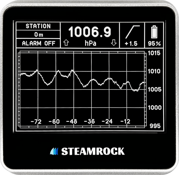 Digital Barometer