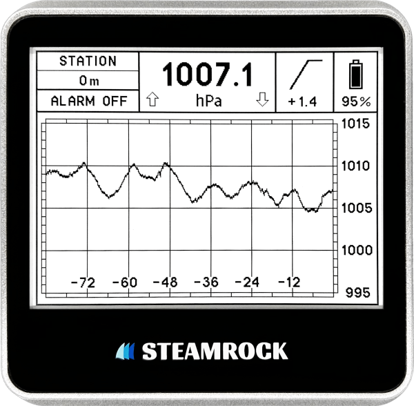 Digital Barometer