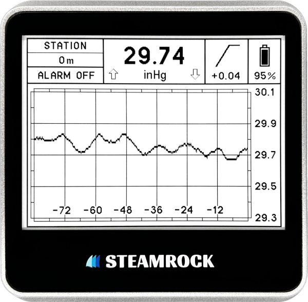 Digital Barograph