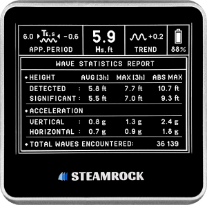Significant Wave Height