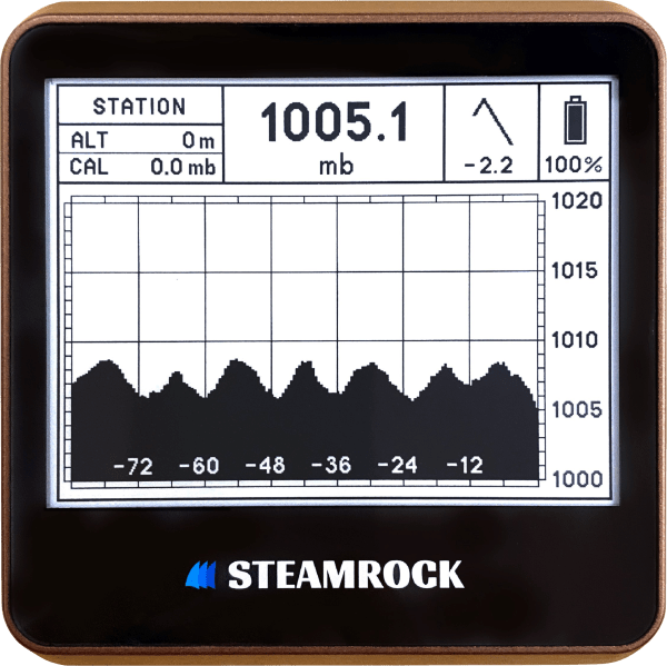 Digital Barograph