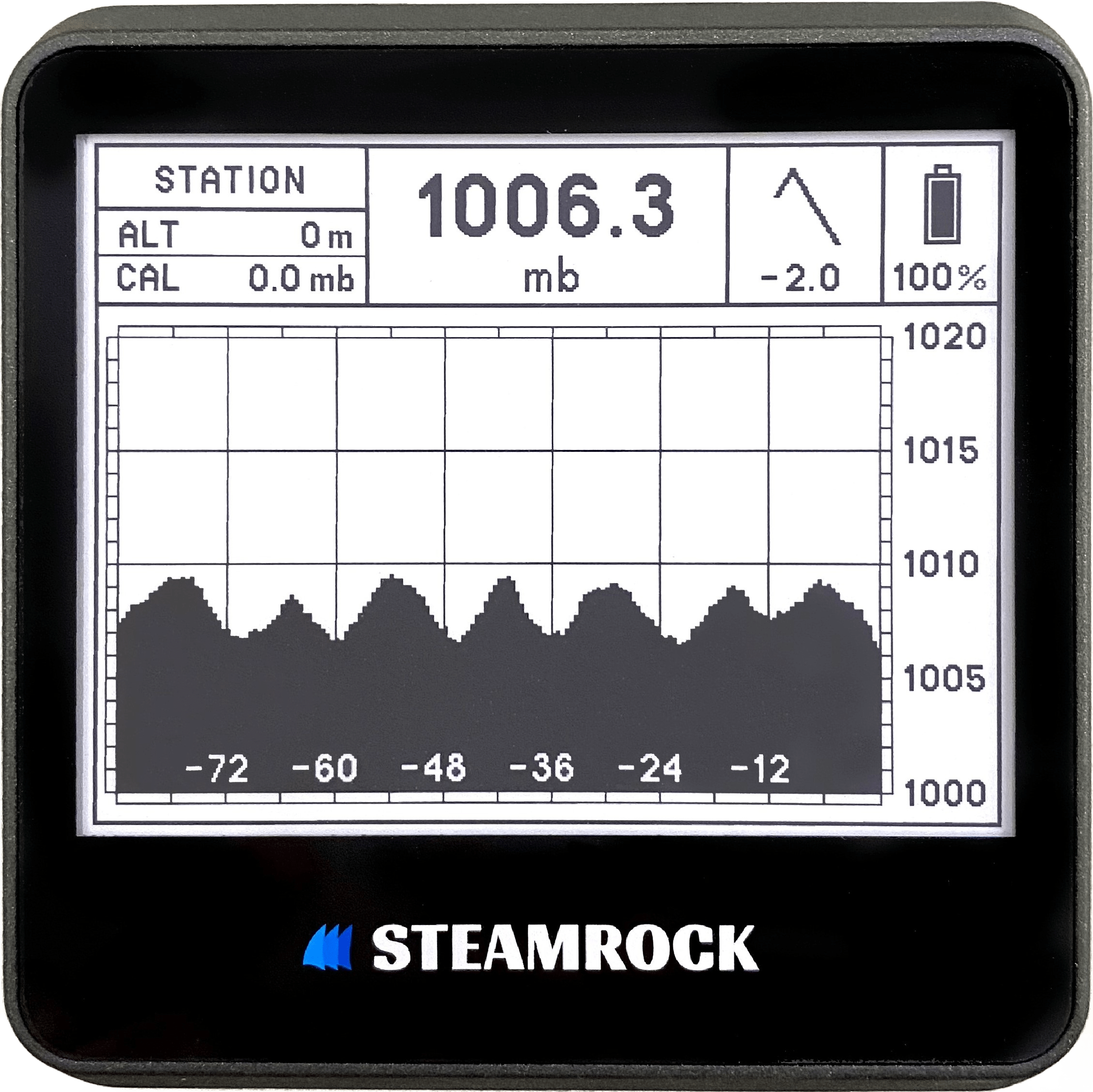 Digital Barometer