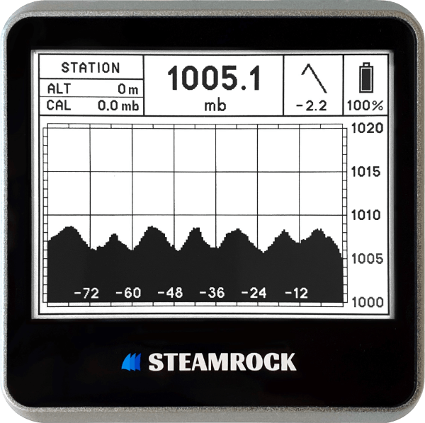 Digital Barograph