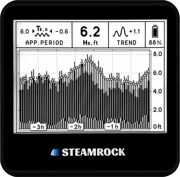 Sea Wave Height