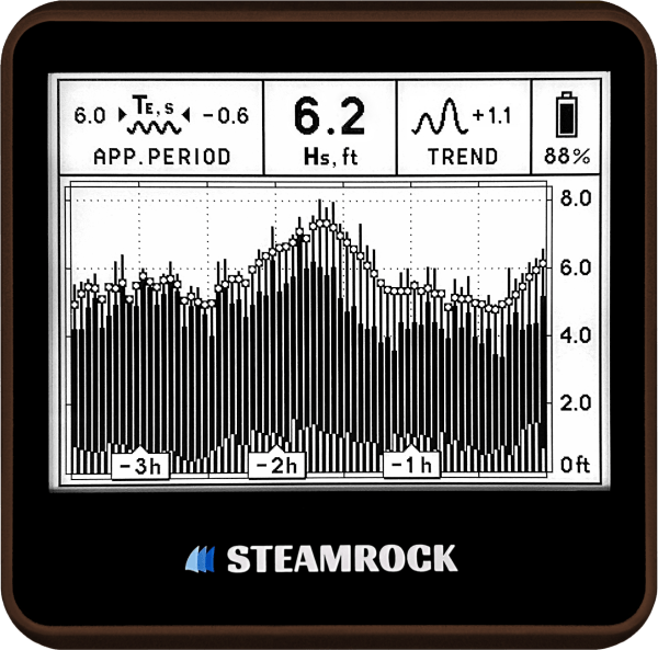 Sea Wave Height Measurement