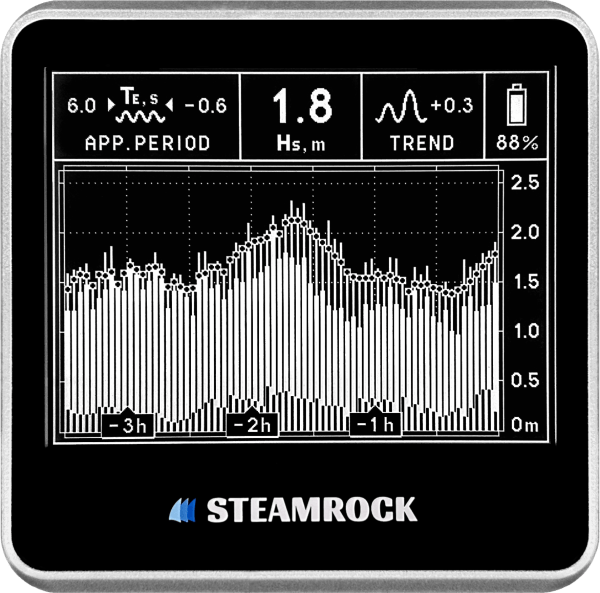 Wave Height Measurement