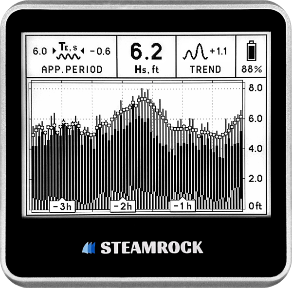 Sea Wave Height Measurement