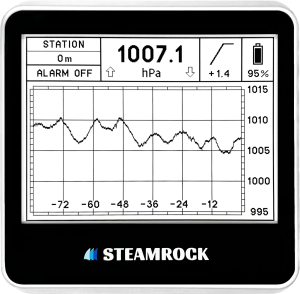 Meteorological instrument