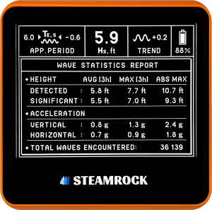 Boat acceleration at sea
