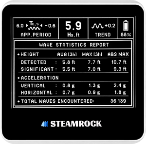 Estimate sea wave height