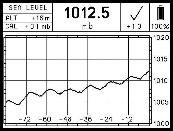 Baromètre numérique Steamrock SB-42, option graphique A