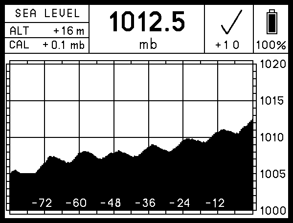 Baromètre numérique Steamrock SB-42, option graphique B